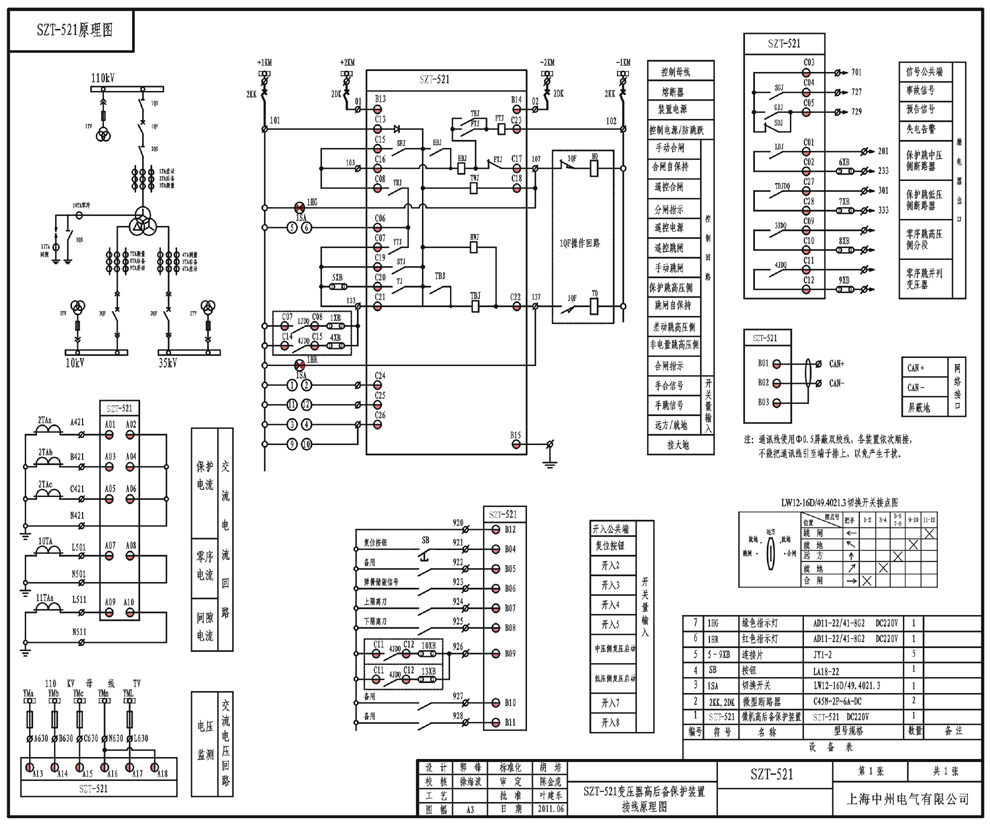 SZT-521