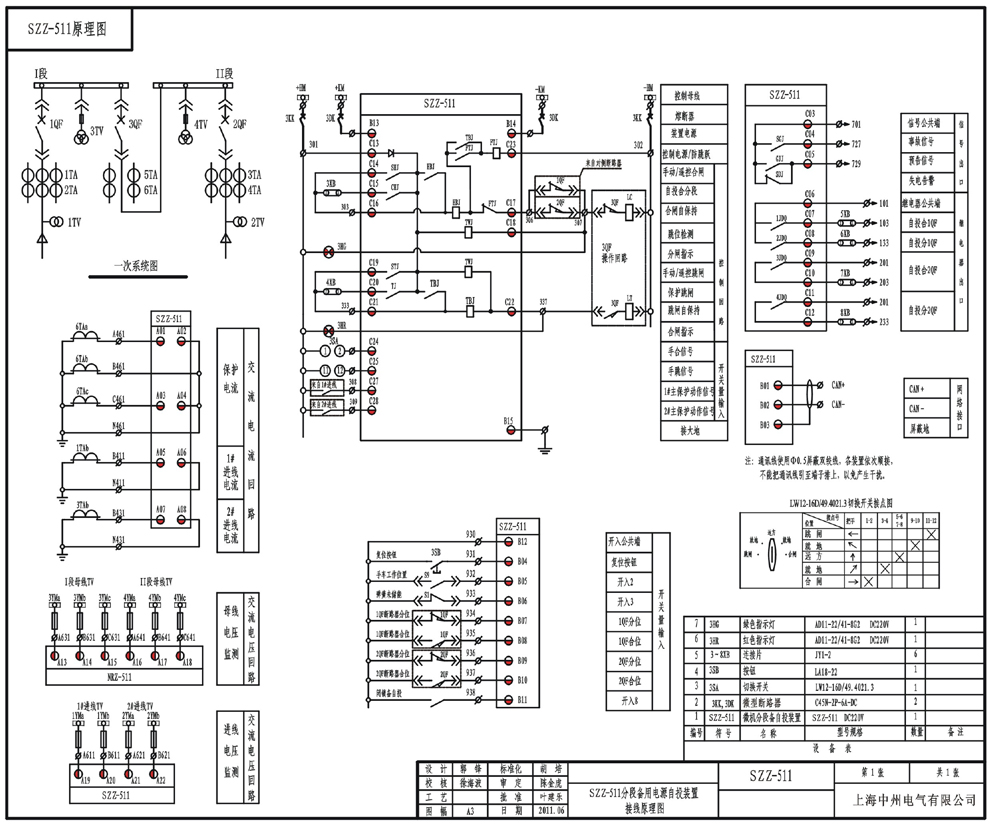 SZZ-511